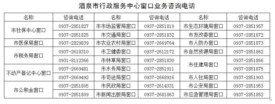 酒泉政务大厅窗口电话