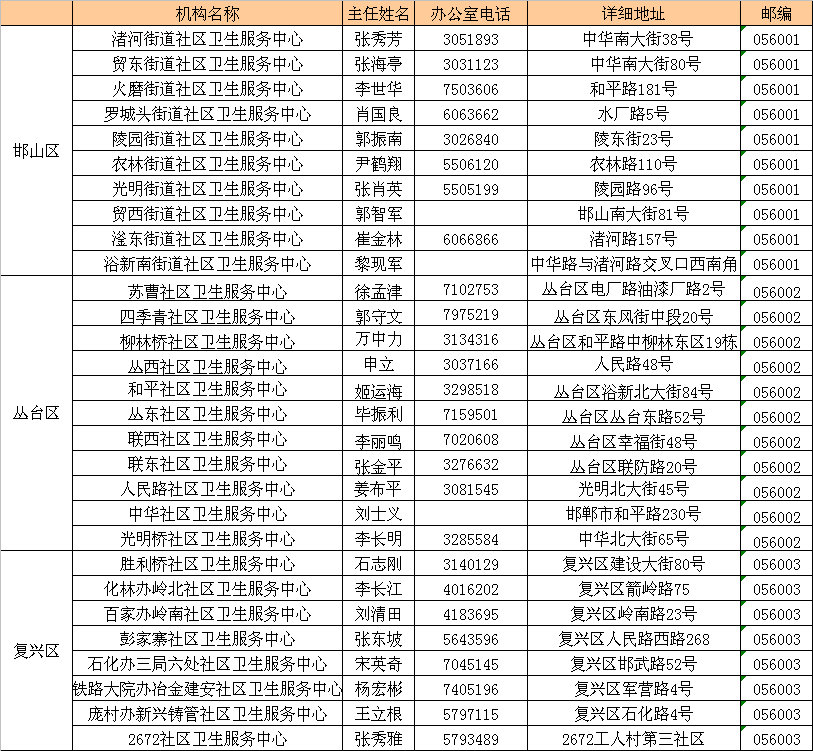 邯郸市社区卫生服务中心
