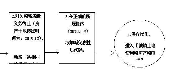 适用于房土两税往期有欠税的纳税人