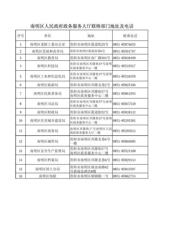 南明区政务服务大厅咨询电话 南明区政务服务大厅咨询电话