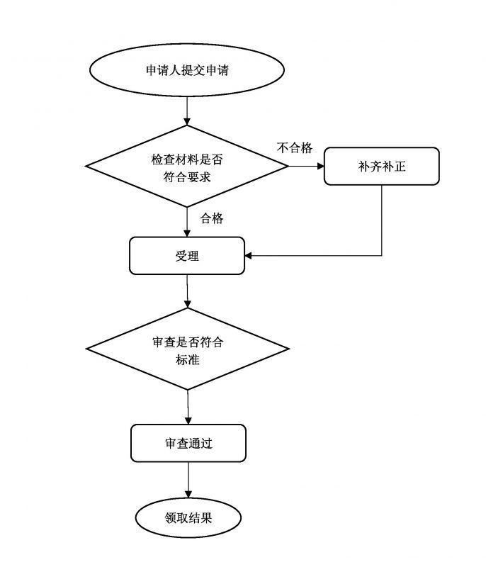 北京医师执业资格证书办理流程