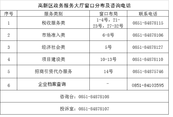 贵阳高新区政务服务大厅窗口分布及咨询电话