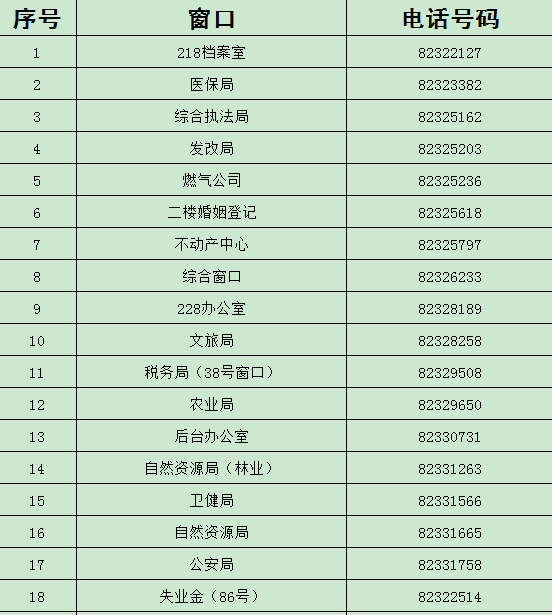 修文县政务服务大厅电话