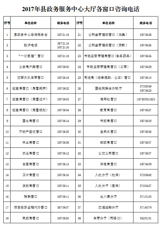 镇远县政务服务中心窗口咨询电话