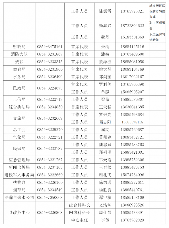 独山县政务服务中心窗口预约电话