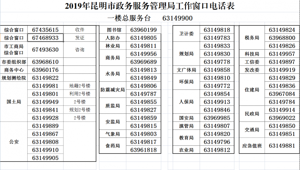 昆明市政务服务中心窗口咨询电话