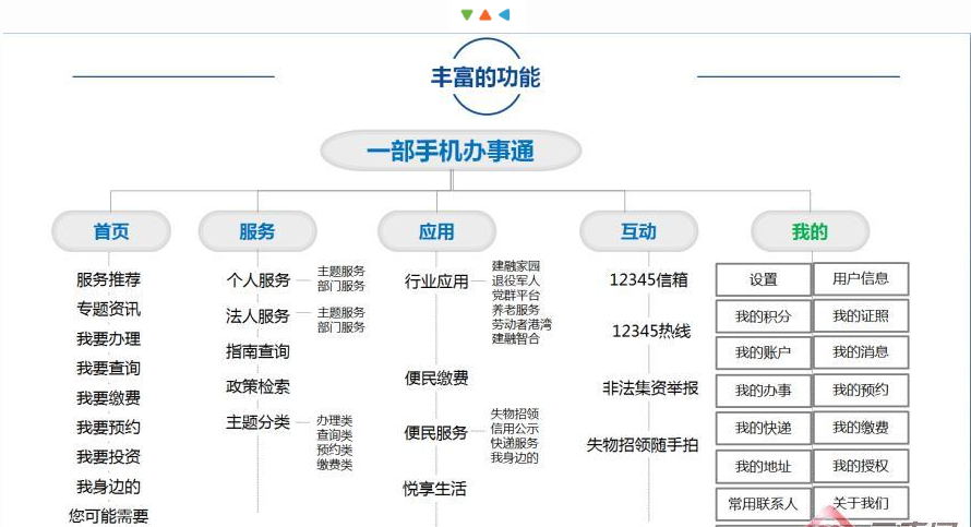 APP 还采取智能推荐