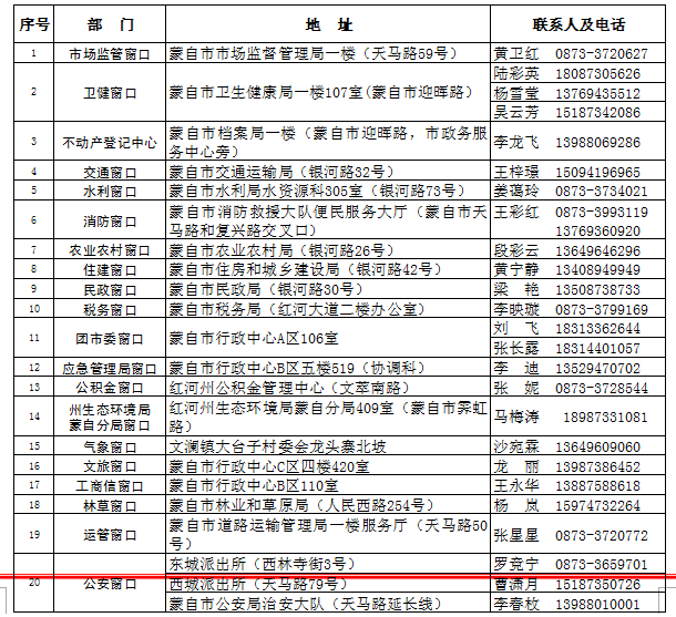 蒙自市政务服务中心咨询电话