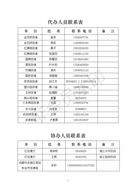 成都市武侯区工程建设项目审批代办人员联系表