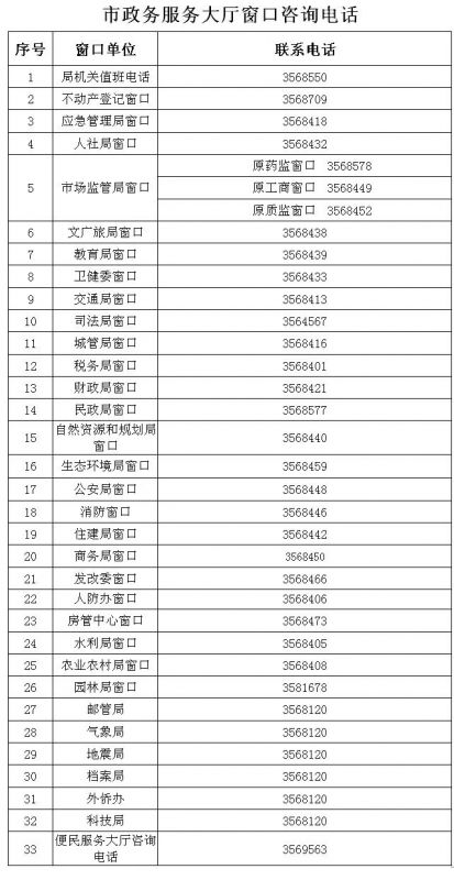 焦作市行政服务中心办事大厅窗口咨询电话