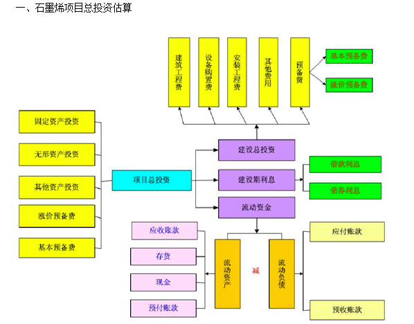 石墨烯项目可行性研究报告