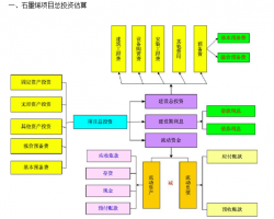 石墨烯项目可行性研究报告