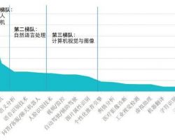 中美AI创投研究报告