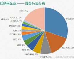 如何编写行业调研报告（附调研报告模版）？