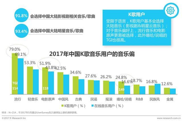 2017年中国在线音乐用户调研报告