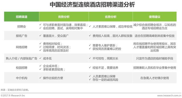 2017年中国经济型酒店发展研究报告