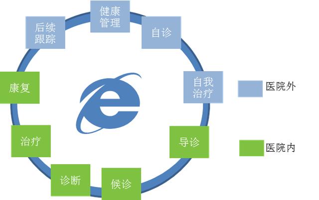 2017年互联网医疗行业发展研究报告（德勤）