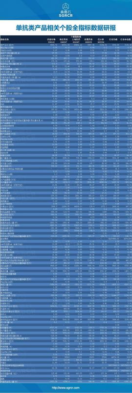 2017年中国单抗类产品风险研究报告