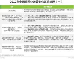 2017年中国电商行业发展研究报告(范文下载)
