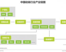 2017年中国动画行业发展历程、商业模式及未来趋势报告