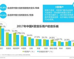 2017年中国在线音乐用户调研报告