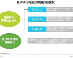 中国直销银行发展最新研究报告