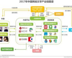 2017年中国大数据市场规模及发展前景研究报告(范文下载)