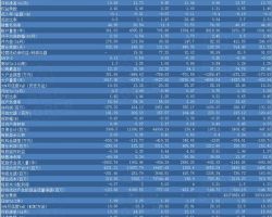 2019年中国区块链+供应链金融研究报告(范文下载)