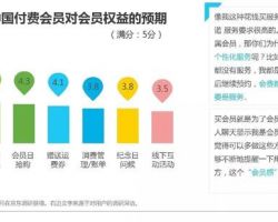 2019年中国区块链+供应链金融研究报告(范文下载)