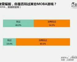 王者荣耀女性玩家调研报告