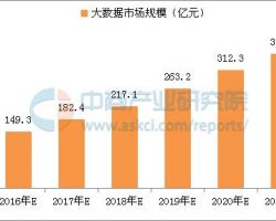 商业计划书书范文(完整版)(范文下载)