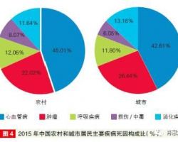 2017年中国心血管病研究报告