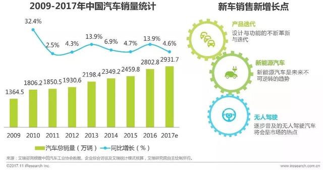 2017年中国汽车复购用户研究报告