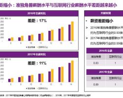 2017年中国移动垂直社区研究报告（胡雅丽）(范文下载)