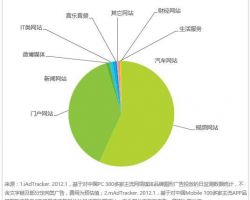 2017年麦当劳与肯德基的广告博弈分析报告