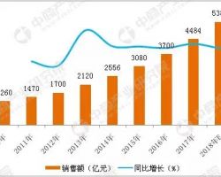 医疗器械资质申请参考报告范文(2018年中国精准医疗行业市场前景研究报告)