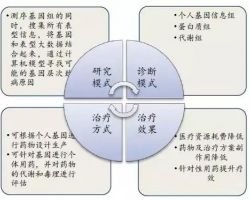 2018年中国康复器械行业市场前景研究报告(范文下载)