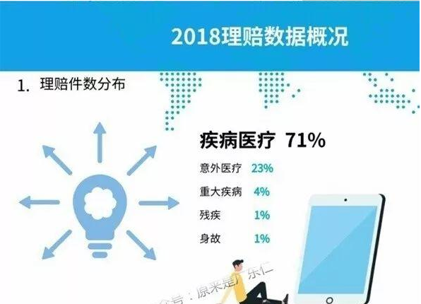 2018年各大保险公司理赔服务调研