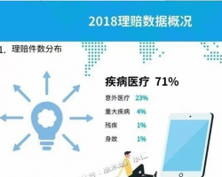 2018年各大保险公司理赔服务调研