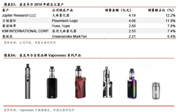 2019年中国电子烟行业报告