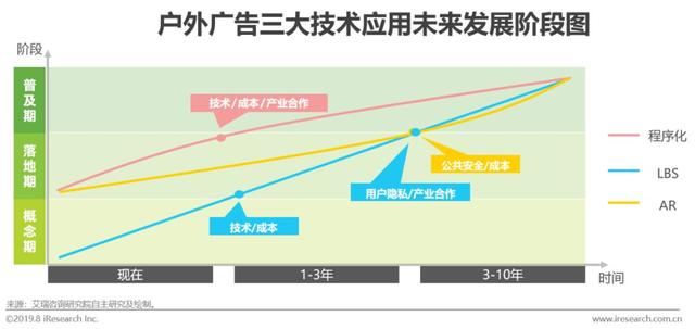 2019年中国户外广告市场研究报告