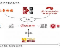 2019年中国火锅产业链深度报告