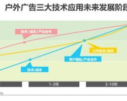 2019年中国户外广告市场研究报告