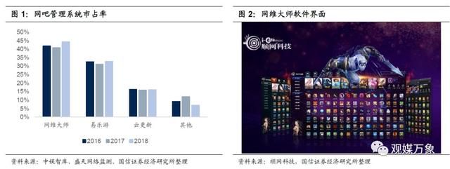 2019年中国网吧行业发展报告