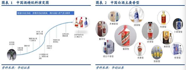 2019年中国酱香型白酒行业报告