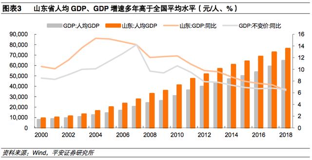 用煤大省自给率低；两大煤企均走出去