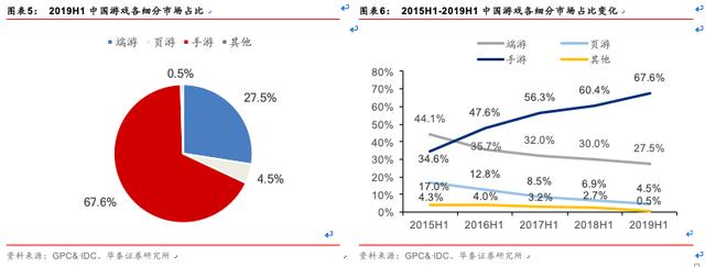 2019年上半年中国游戏市场调研报告