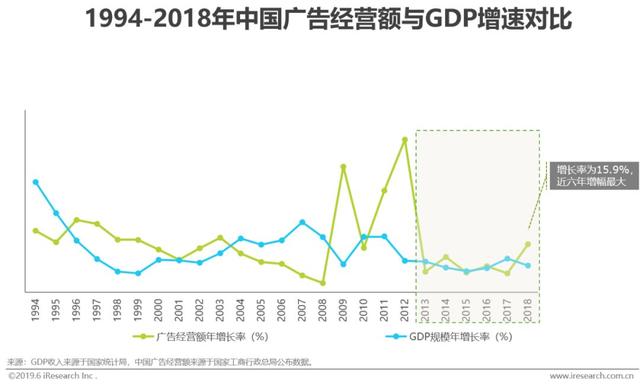 2019年中国网络广告市场年度监测报告