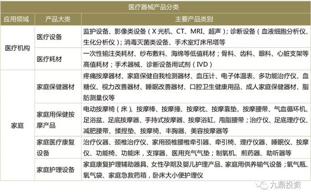 2019年家用医疗器械行业研究报告