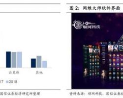 2019年中国网吧行业发展报告